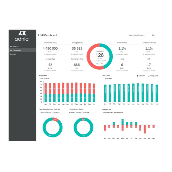 Study Metrics Dashboard